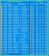 Routes & WP