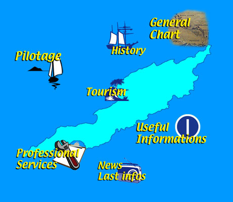 anguilla